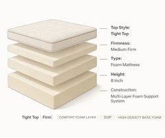 5 Inch Foam