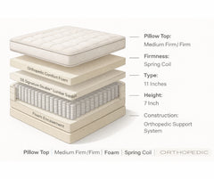 Dream Pedic
